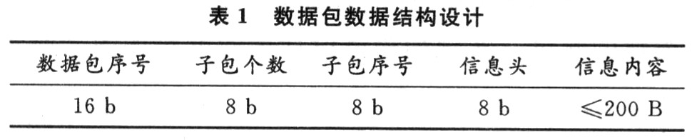 基于全球星实现无人机远程通信