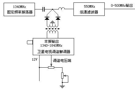 扫频信号源的制作实例