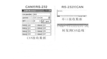 基于C8051F040的CAN总线与RS-232通信设计