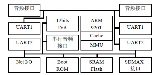 基于4G-Ready的嵌入式数据通信系统研究