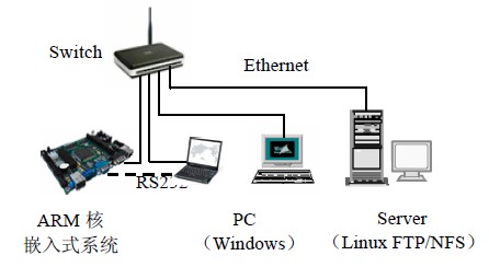 基于4G-Ready的嵌入式数据通信系统研究