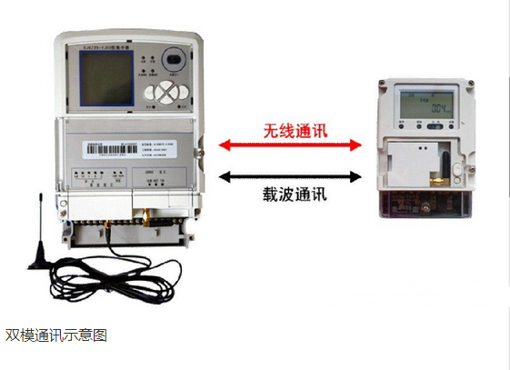 双模通信技术在电力远程集中抄表系统的应用