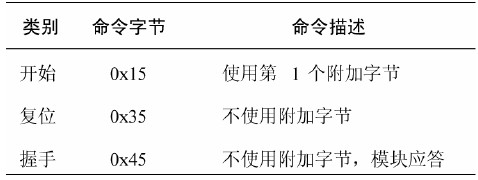 基于手机通信的心电图机设计方案