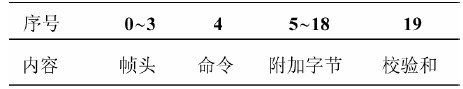 基于手机通信的心电图机设计方案