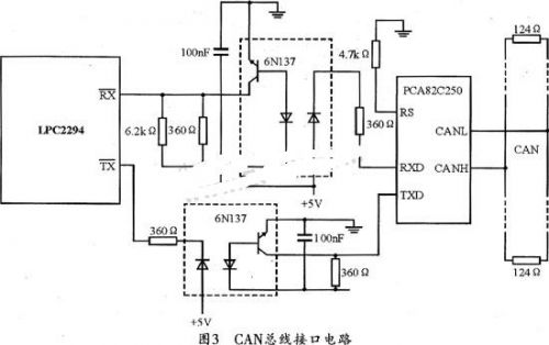 基于ARM控制器LPC2294的CAN/PCI智能通信卡设计