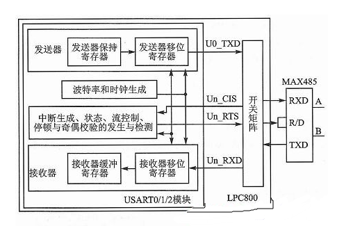 智能家居基于Cortex-M3／M0的感知与控制子网设计