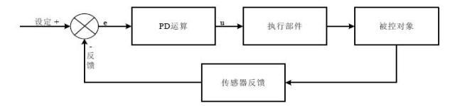 PT100铂金属温度传感器使用设计