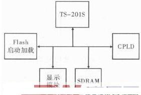 一种基于DSP的MIMO系统空时编码盲识别方法