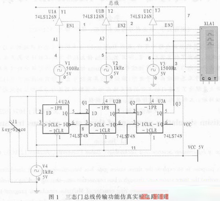 基于三态门总线传输电路的Multisim仿真方案