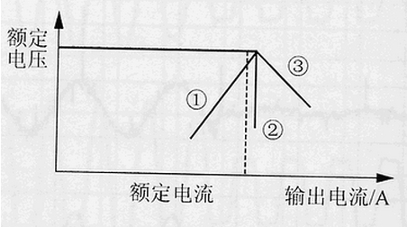 过载测试——电源测试您所忽视的问题