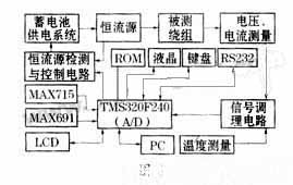 基于DSP变压器直流电阻的“消磁动态”方法测试