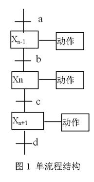 PLC单流程控制设计及其编程方法