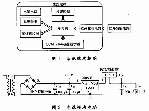 新型智能冰箱温控器的研究