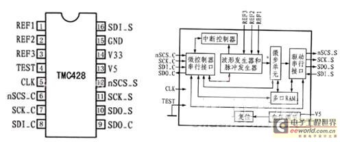 基于TMC428的步进电机控制系统设计