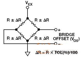 关于电桥传感器的计算说明