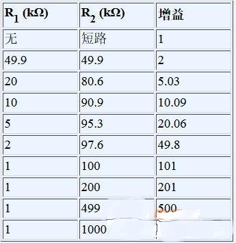 关于电桥传感器的计算说明