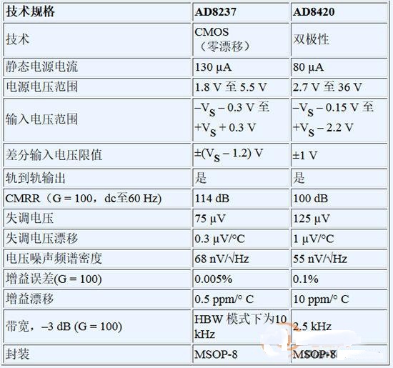 关于电桥传感器的计算说明