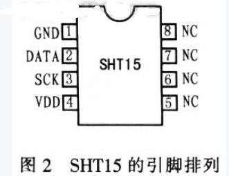 基于智能传感器的温/湿度监控系统设计