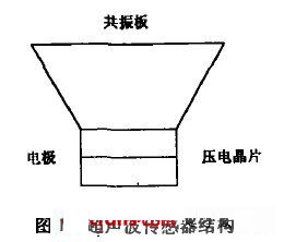 基于AT89C51单片机为核心的数显超声波测距仪设计