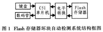 基于单片机FIash存储器坏块自动检测系统的设计方案