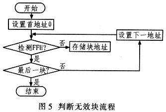 基于单片机FIash存储器坏块自动检测系统的设计方案