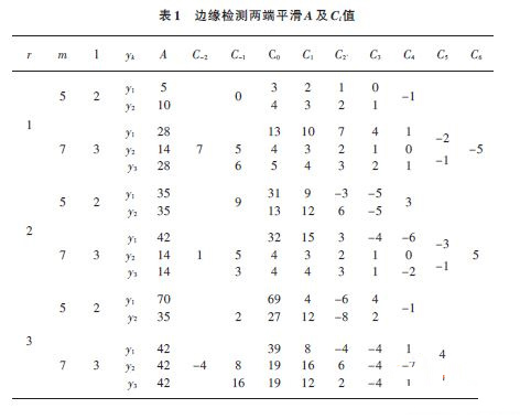 基于单片机控制异形曲面智能在线检测系统的研究