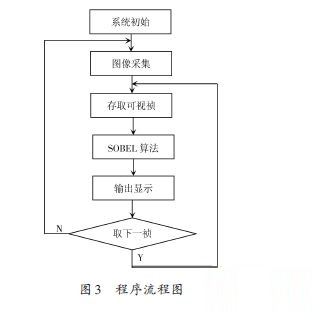 基于单片机控制异形曲面智能在线检测系统的研究