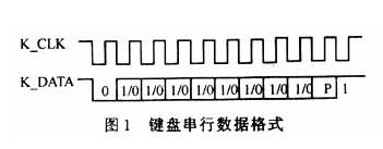 基于单片机的数字视频监控系统键盘及报警控制卡