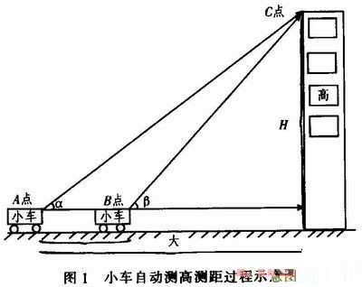 ARM单片机测高测距小车的研究与设计