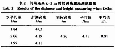 ARM单片机测高测距小车的研究与设计