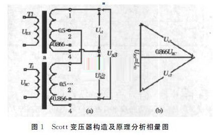 一种基于ARM单片机与CPLD的数字轴角转换方法