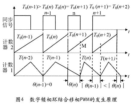 基于DSP的全桥移相控制感应加热电源研究