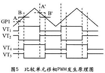 基于DSP的全桥移相控制感应加热电源研究