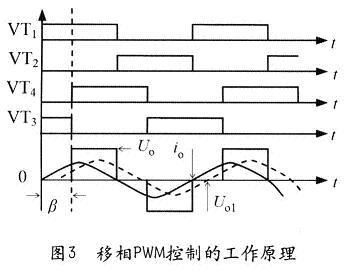 基于DSP的全桥移相控制感应加热电源研究