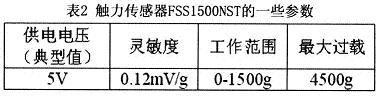 基于TMS32OF2812 DSP的双足机器人样机设计