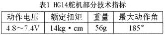 基于TMS32OF2812 DSP的双足机器人样机设计