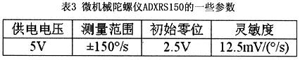 基于TMS32OF2812 DSP的双足机器人样机设计