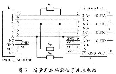 基于DSP仿人机器人关节控制器设计