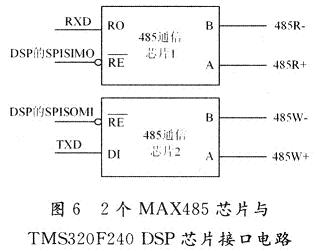 基于DSP仿人机器人关节控制器设计