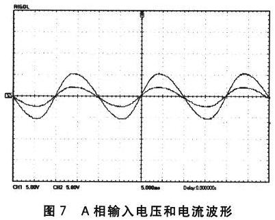 基于DSP TMS320LF2407的PWM整流技术研究