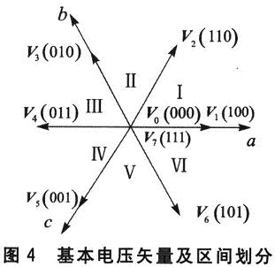 基于DSP TMS320LF2407的PWM整流技术研究