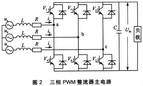 基于DSP TMS320LF2407的PWM整流技术研究