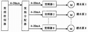 TMS320C6713DSP在音乐喷泉控制系统中的应用