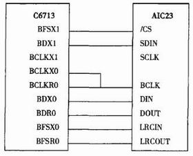 TMS320C6713DSP在音乐喷泉控制系统中的应用