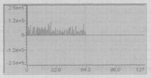 TMS320C6713DSP在音乐喷泉控制系统中的应用