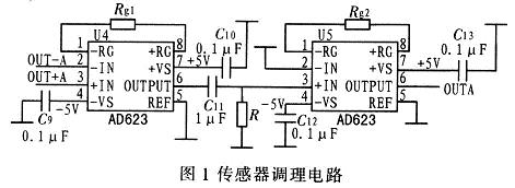 基于DSP的实时震动信号分析处理系统设计