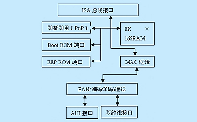 基于c8051f020的远程电源监控系统设计