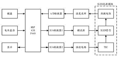 基于MSP430的SLED控制系统的设计