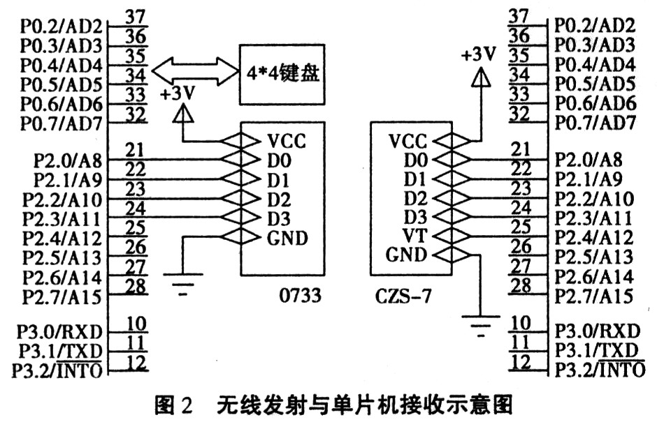 利用单片机实现的无线遥控技术