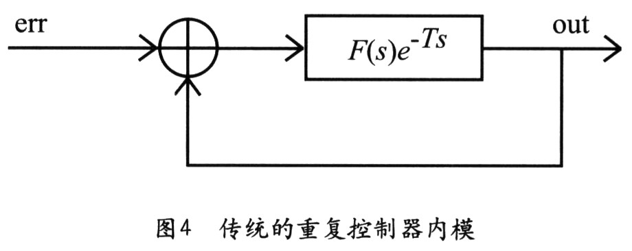 基于DSP的单相光伏并网控制系统的设计